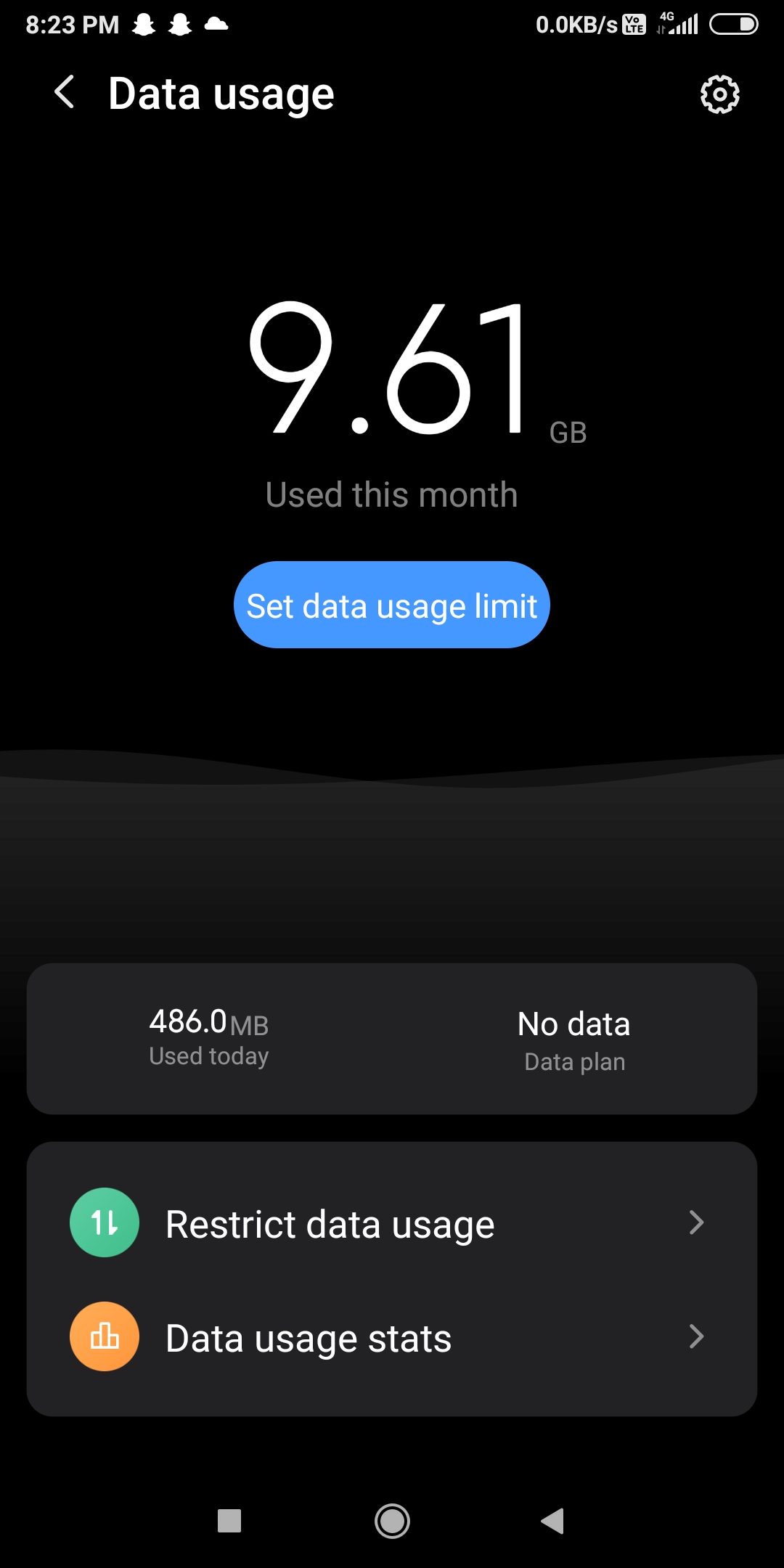 100 Million Karan aujla ft Divine